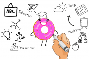 Advantages Of Using Whiteboard Animation For Online Business Marketing