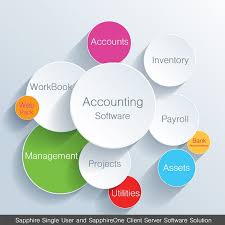 Top 5 Best Accounting Software Of 2018 (Free & Paid)