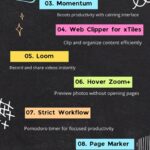 The Top 10 Chrome Productivity Extensions for 2025