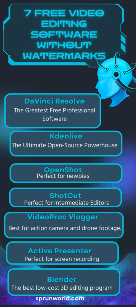 7 Free Video Editing Software Without Watermarks